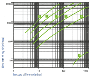 Diagramm 1 engl