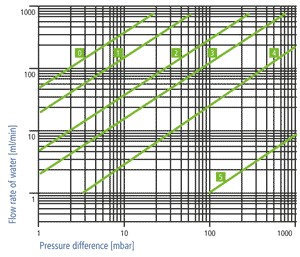 Diagramm 2 engl