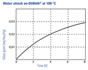 Diagramm 3 engl