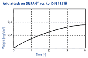 Diagramm 4 engl