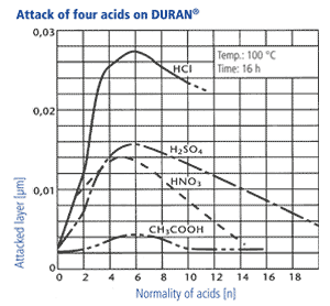 Diagramm 5 engl