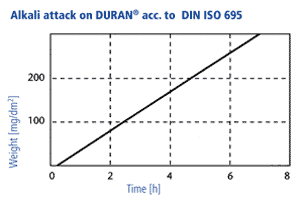 Diagramm 6 engl