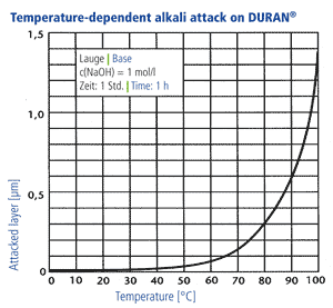 Diagramm 7 engl